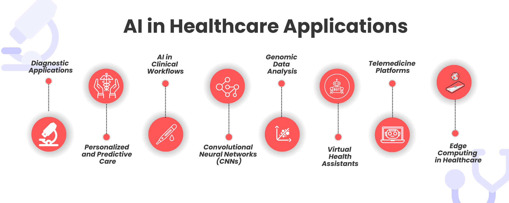 AI in Healthcare Applications: Opportunities and Challenges